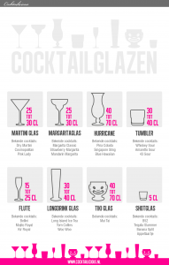 infographic cocktailglazen